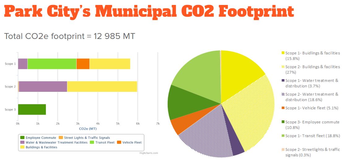 PC municipal footprint