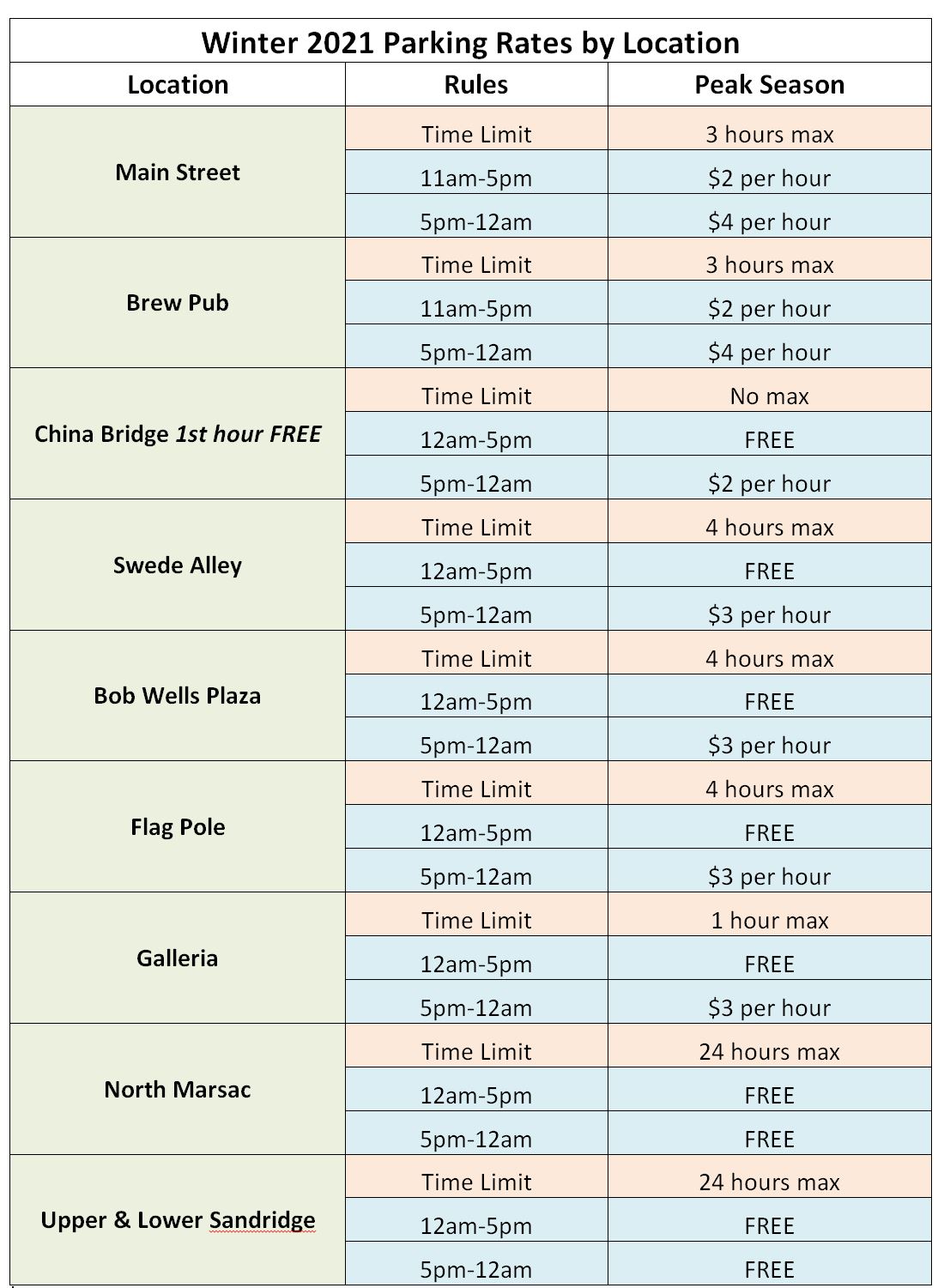 Winter 2021 Rates by Location