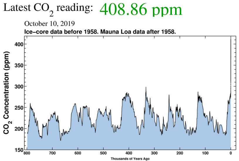 co2_800k