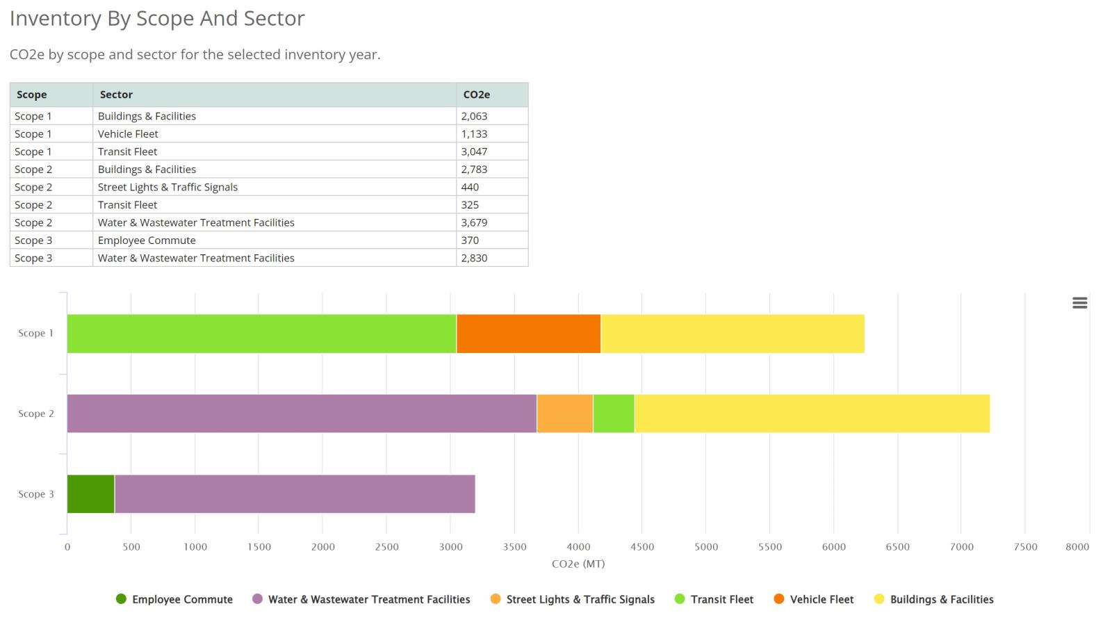 2017 Municipal Footprint